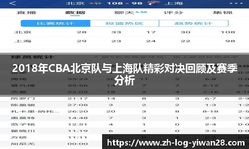 2018年CBA北京队与上海队精彩对决回顾及赛季分析