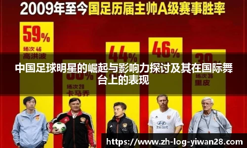 中国足球明星的崛起与影响力探讨及其在国际舞台上的表现
