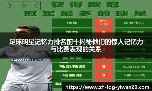 足球明星记忆力排名前十揭秘他们的惊人记忆力与比赛表现的关系
